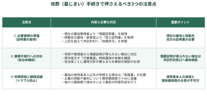 改葬（墓じまい）手続きで押さえるべき3つの注意点比較表