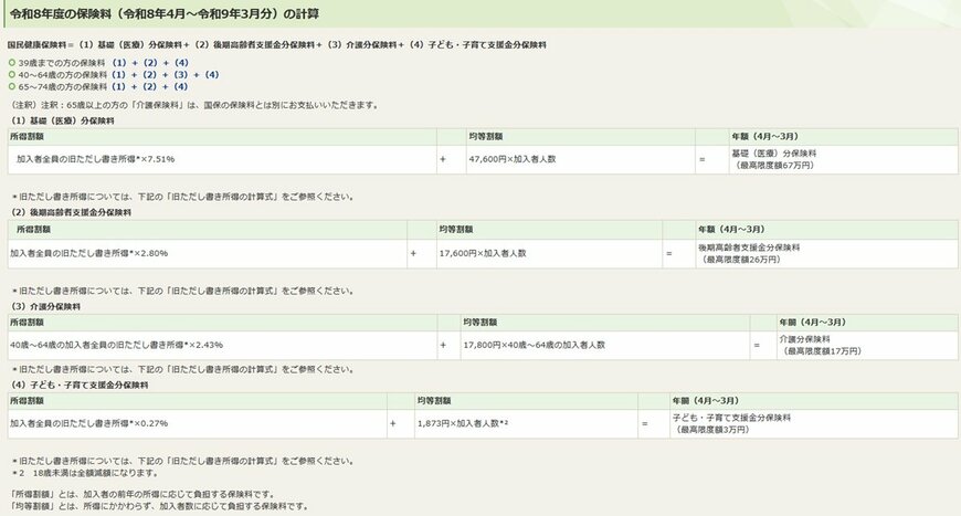 練馬区の国民健康保険料の計算方法