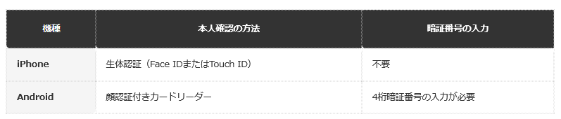 前提条件：厚生労働省「マイナンバーカードの健康保険証利用についてよくある質問」にもとづく整理
