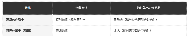 前提：横浜市「個人住民税の特別徴収に関するよくあるご質問」に基づく編集部整理