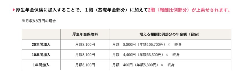 年金がいくら増えるか