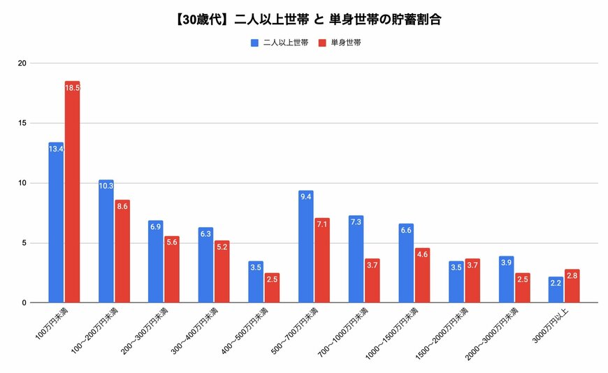 出所:金融広報中央委員会「家計の金融行動に関する世論調査」をもとに筆者作成