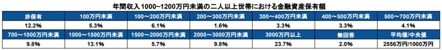 出所：金融広報中央委員会「家計の金融行動に関する世論調査［二人以上世帯調査］（令和4年）」をもとに筆者作成