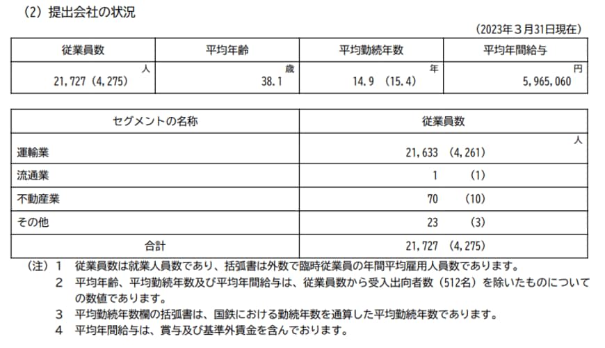 出所：西日本旅客鉄道「有価証券報告書」