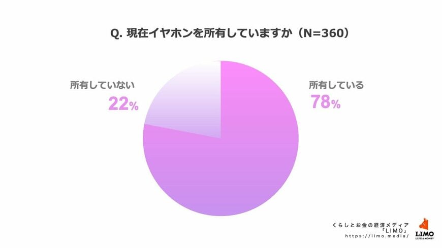 出所：株式会社モニクルリサーチ