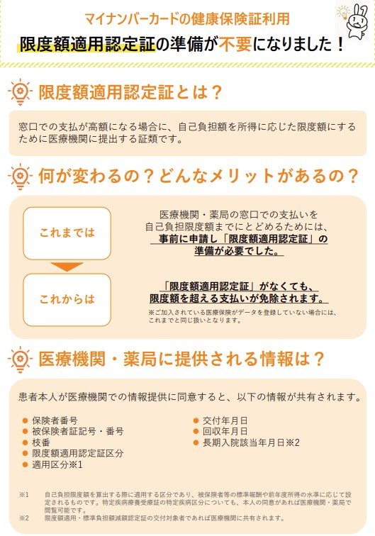 出所：厚生労働省「限度額適用認定証とは？ 医療機関・薬局に提供される情報は？」