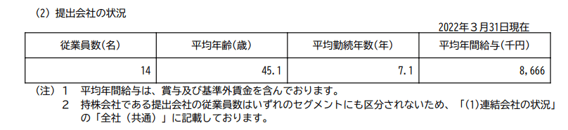 出所：フジ・メディア・ホールディングス「有価証券報告書」