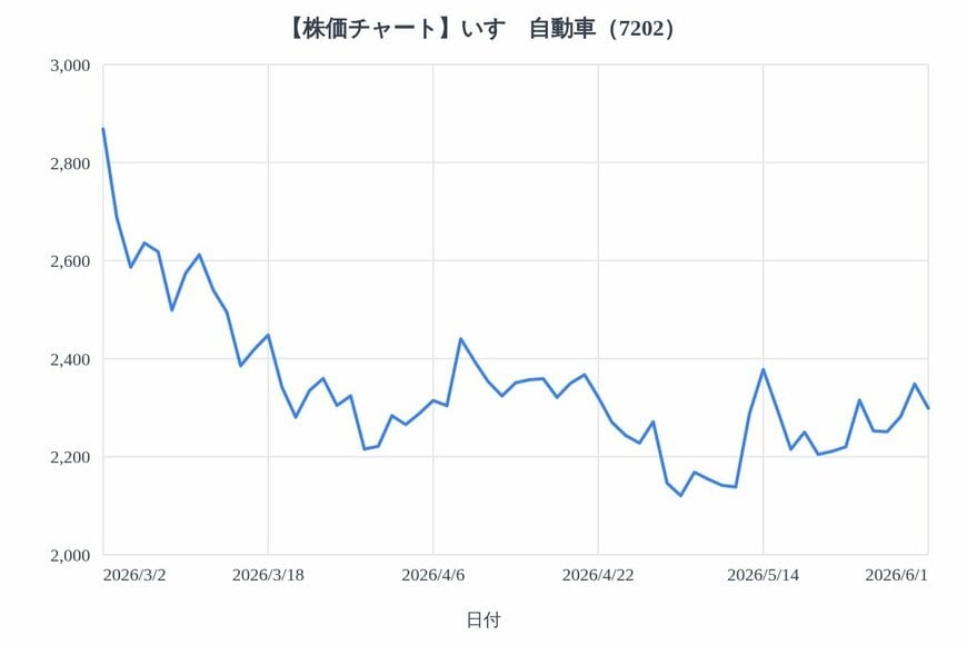 出所：各種資料をもとにLIMO編集部作成