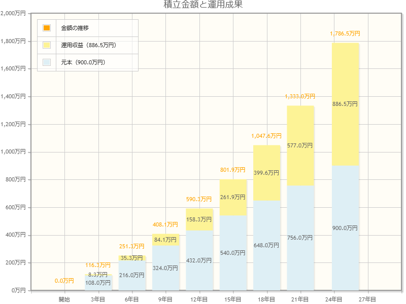 出所：金融庁「資産運用シミュレーション」