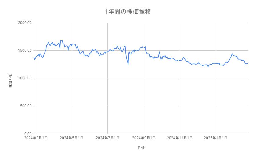 出所：各種資料をもとに筆者作成
