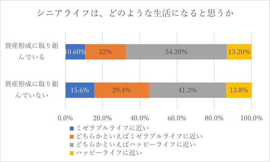 出所：大和ネクスト銀行の調査をもとに編集部作成