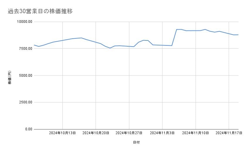 出所：各種資料をもとに筆者作成
