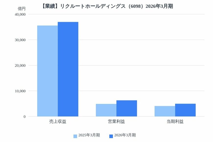 出所：各種資料をもとにLIMO編集部作成