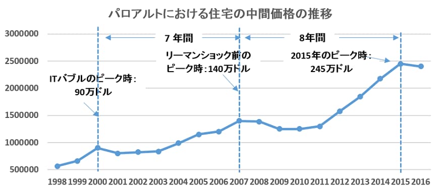 Source: Xin Jiang based on MLS as of 12/31/2016