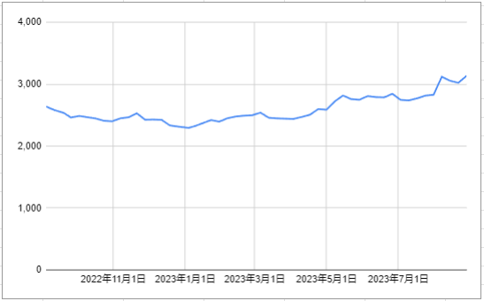 出所：各種資料をもとに筆者作成