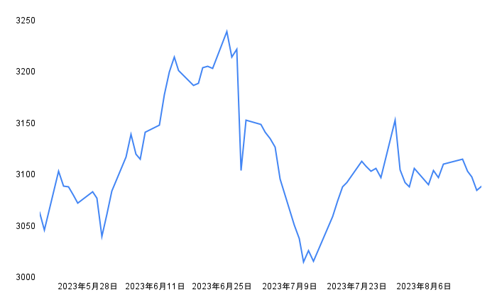 出所：各種資料をもとに筆者作成