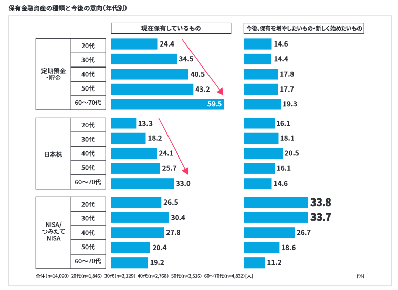 出所：メットライフ生命保険株式会社「全国47都道府県大調査2023 ～社会情勢の変化と将来への備え～」(2023年9月14日)