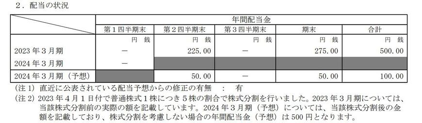 出所：信越化学工業株式会社 2024年3月期 第1四半期決算短信［日本基準］（連結）