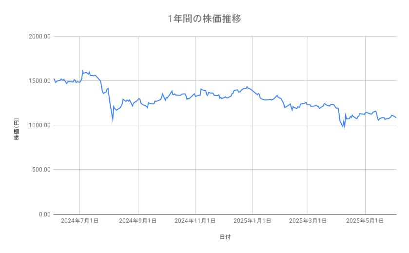 出所：各種資料をもとに筆者作成