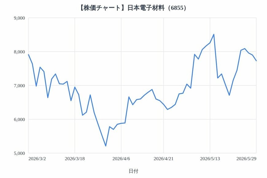 出所：各種資料をもとにLIMO編集部作成