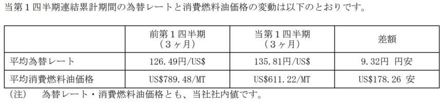 出所：日本郵船株式会社　2024年3月期第1四半期決算短信〔日本基準〕（連結）