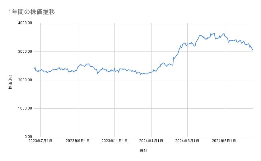 出所：各種資料をもとに筆者作成