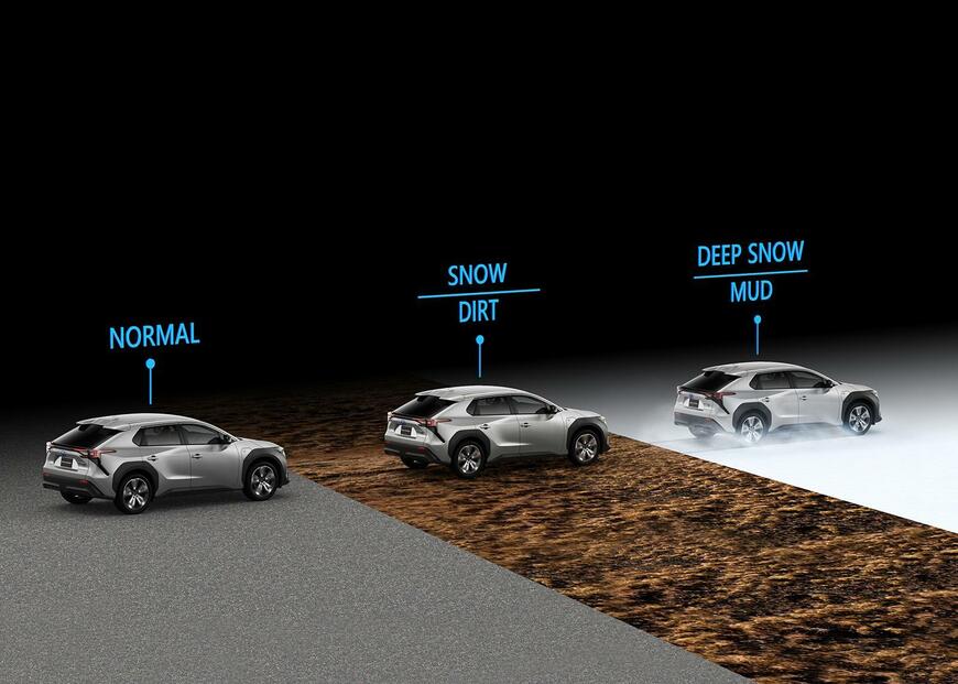 出所：株式会社スバル　SUBARU GLOBAL MEDIA SITE