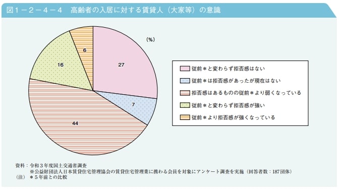 出所：内閣府「令和7年版　高齢社会白書」