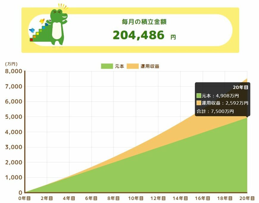 出所：金融庁「つみたてシミュレーター」