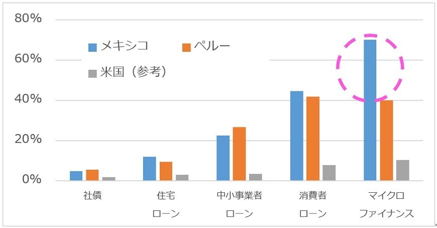 出所：Kubo.financiero、ペルー金融監督庁