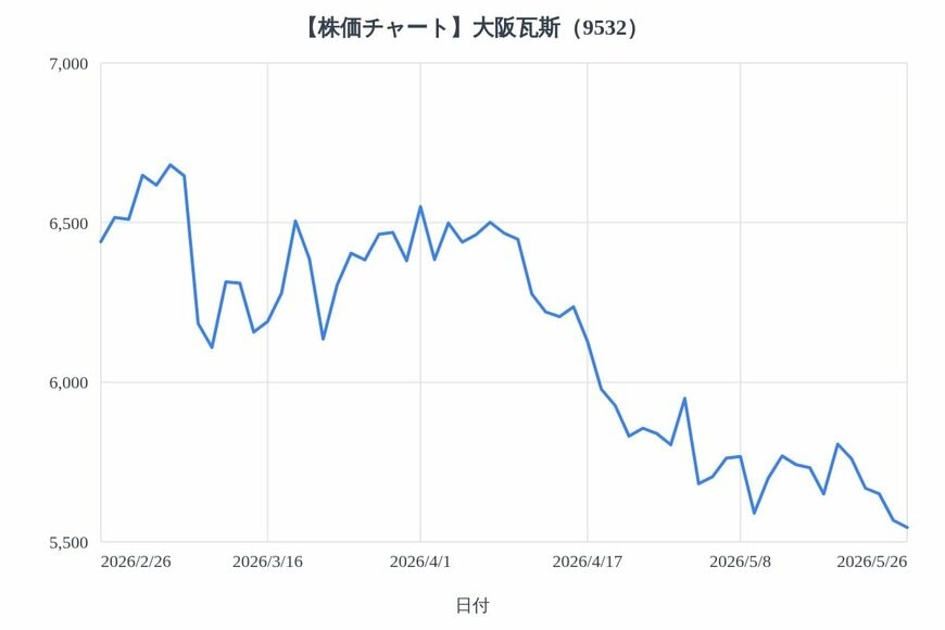 出所：各種資料をもとにLIMO編集部作成