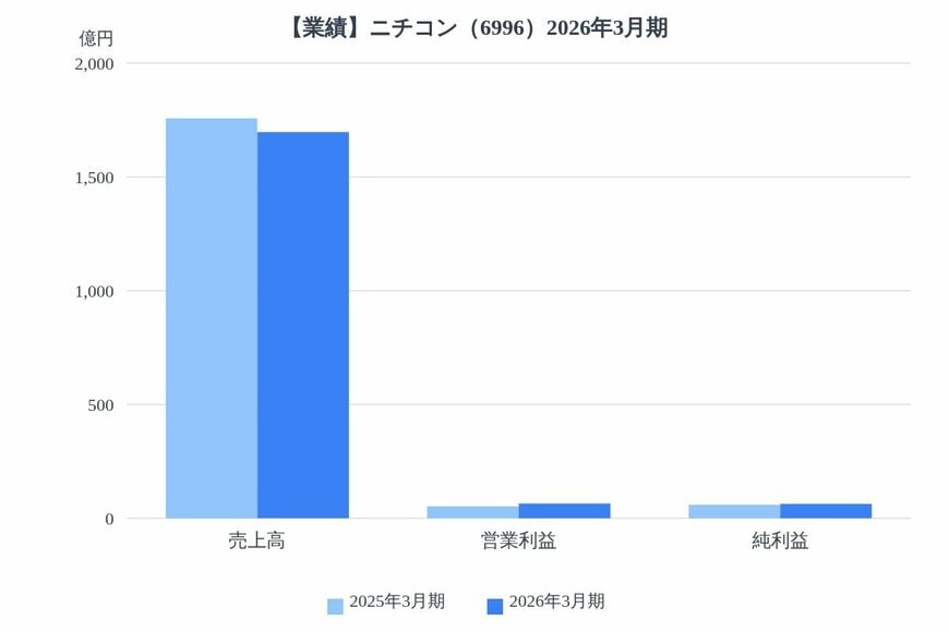 出所：各種資料をもとにLIMO編集部作成
