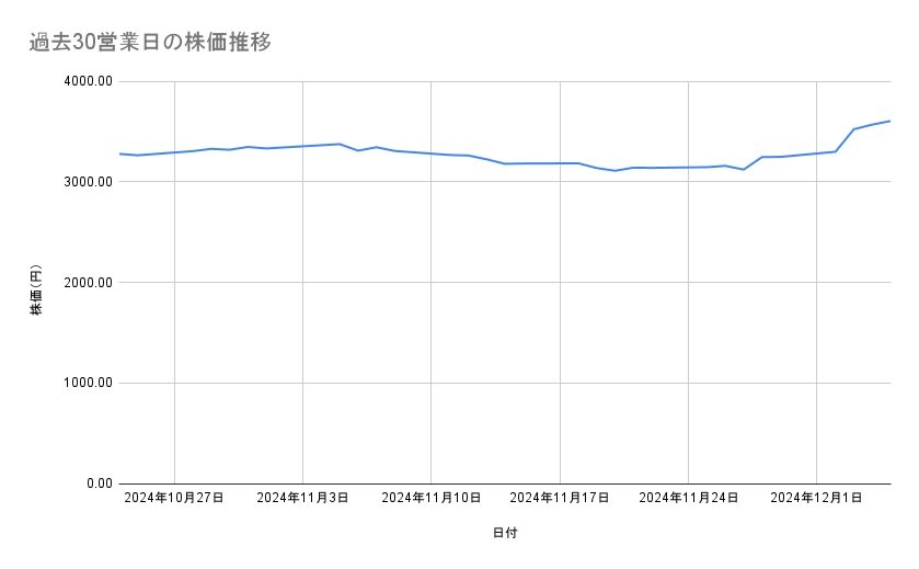 出所：各種資料をもとに筆者作成