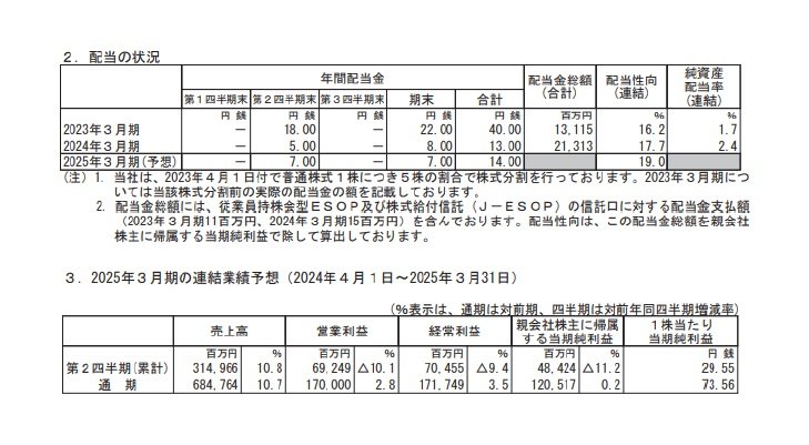 オリエンタルランドの配当状況、連結業績予想の表