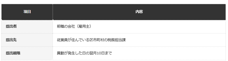 前提：足立区公表の資料に基づく編集部整理
