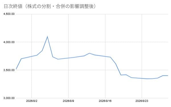 出所：各種資料をもとに筆者作成