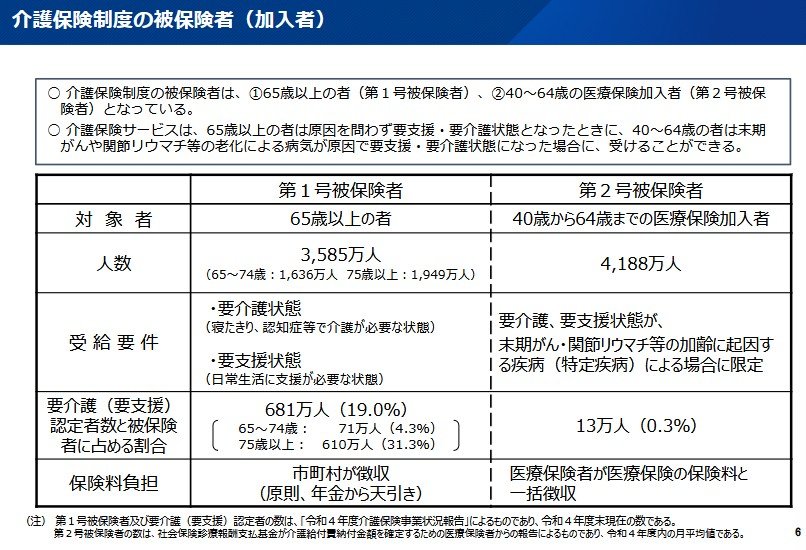 介護保険制度の被保険者（加入者）