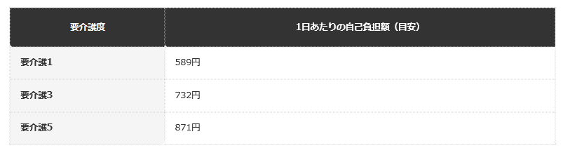 前提：龍ケ崎市公式ホームページの公表情報に基づく編集部整理（1単位10円換算の目安額）