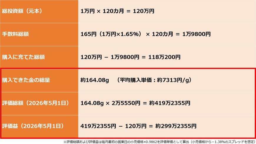 純金投資 シミュレーション