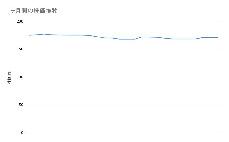 各種資料をもとに筆者作成