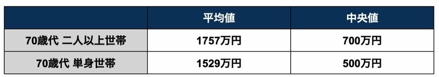 出所：金融広報中央委員会「家計の金融行動に関する世論調査」の各種資料をもとに筆者作成