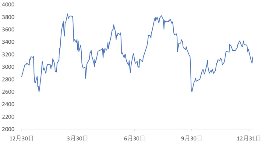 出所：各種資料をもとに筆者作成