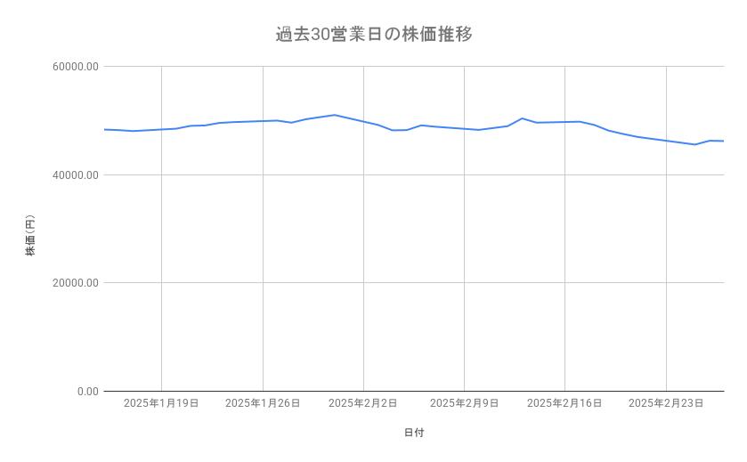 出所：各種資料をもとに筆者作成