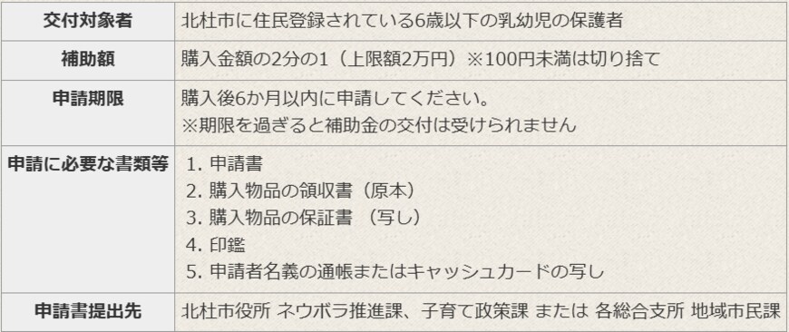 出所：北杜市「チャイルドシート等の購入補助」