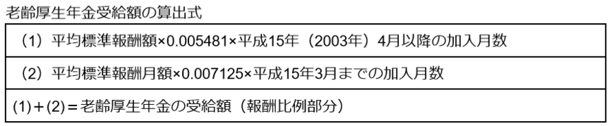 出所：日本年金機構「は行　報酬比例部分」をもとに筆者作成