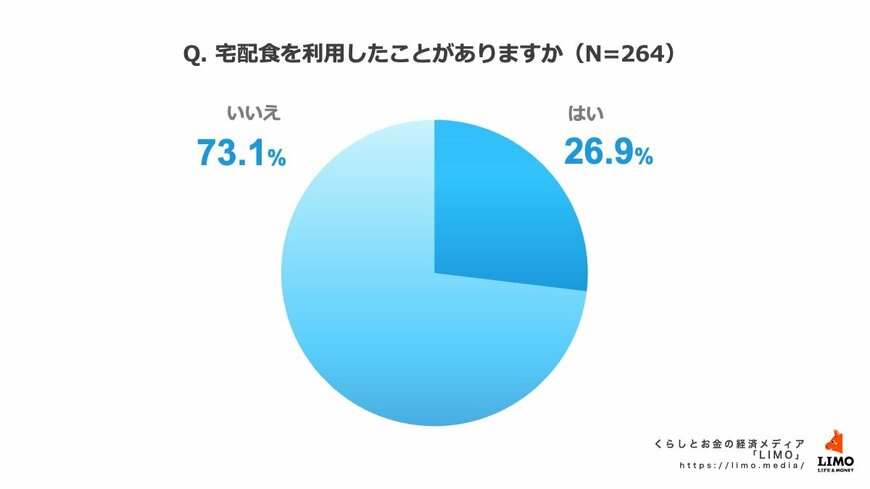 出所：株式会社モニクルリサーチ