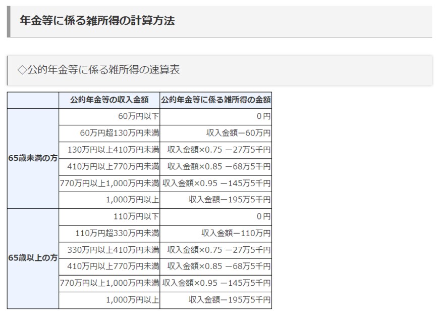 出所：国税庁「高齢者と税（年金と税）」