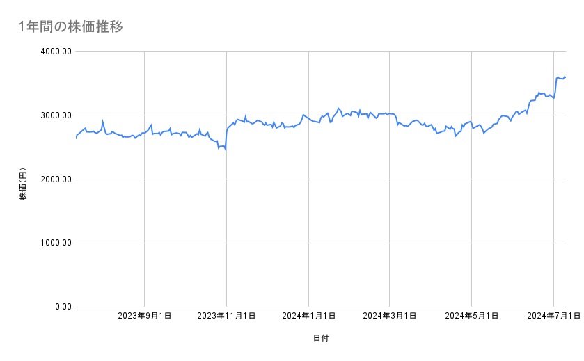 出所：各種資料をもとに筆者作成