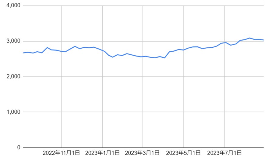 出所：各種資料をもとに筆者作成