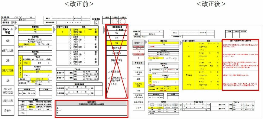 出所：日本年金機構「令和6年度の障害年金の認定状況についての調査報告書への対応状況」
